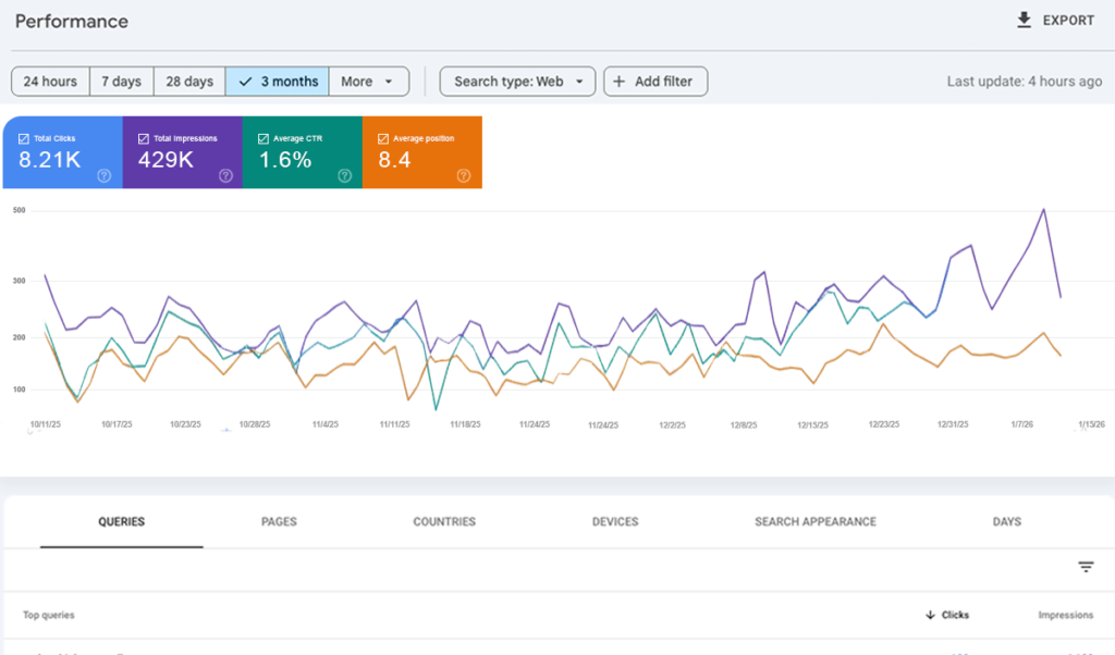 Result-Driven Best digital marketing company in hyderabad