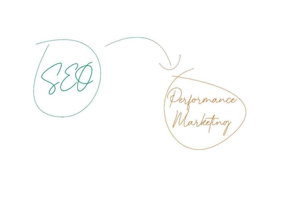 Illustration showing the transition from SEO to performance marketing as the next step in a digital marketing strategy.